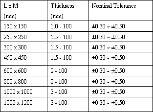 Specifications