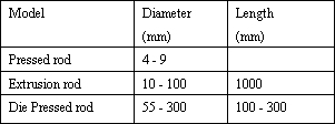 Specifications